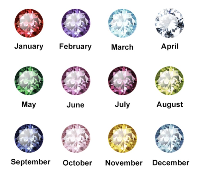 birthstones