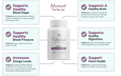 Fitspresso graphic dislpaying benefits.