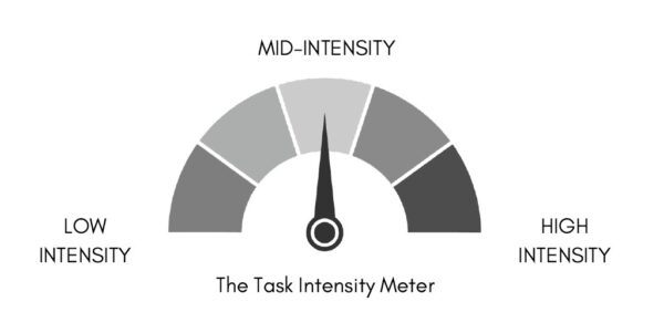 the task intensity meter from Get Stuff Done Without the Stress